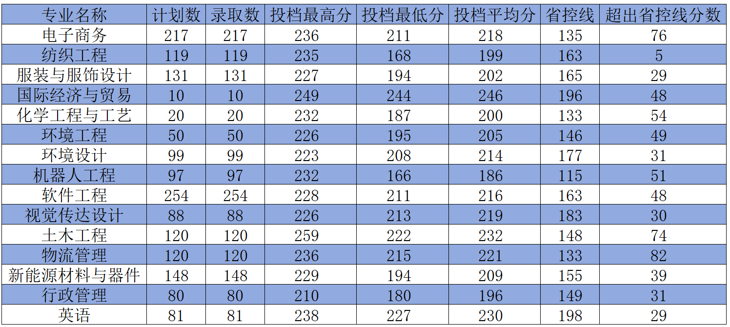 焦点新闻