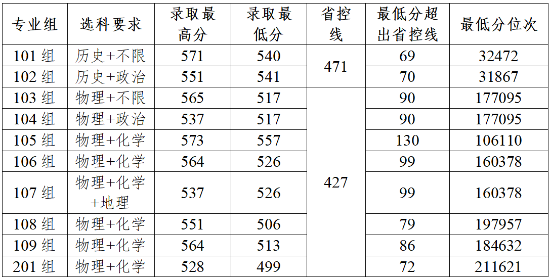 焦点新闻