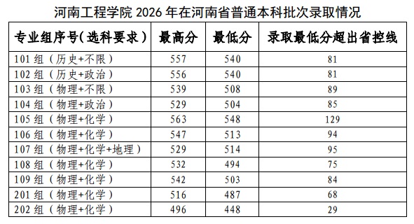 焦点新闻
