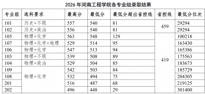 焦点新闻